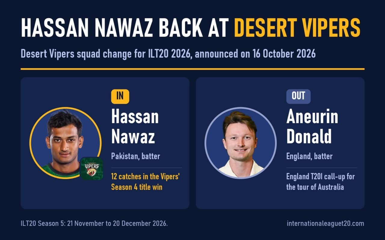 Graphic of the Desert Vipers squad change for ILT20 2026, announced on 16 October 2026: Hassan Nawaz of Pakistan in, and Aneurin Donald of England out after his England T20I call-up