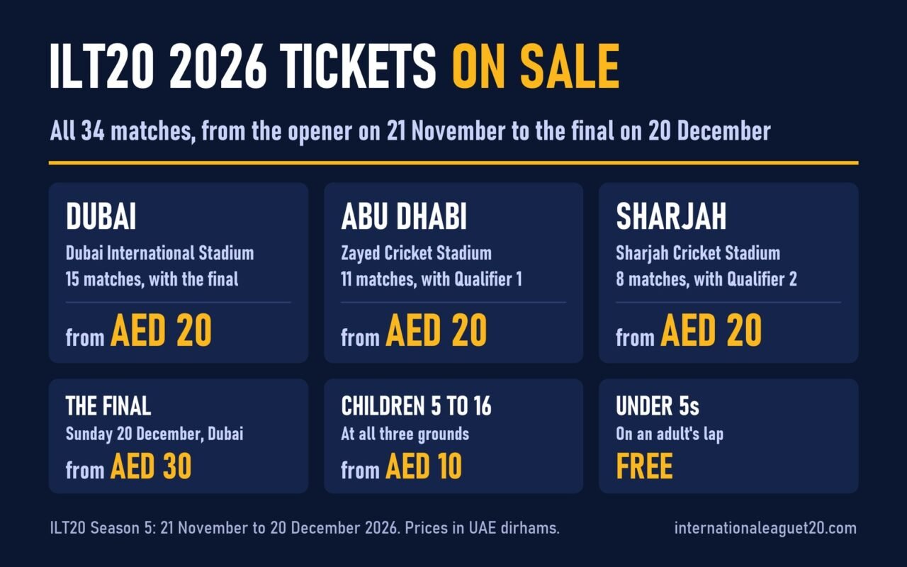 Graphic of ILT20 2026 ticket prices: all 34 matches on sale, from AED 20 in Dubai, Abu Dhabi and Sharjah, the final from AED 30, children from AED 10 and under 5s free