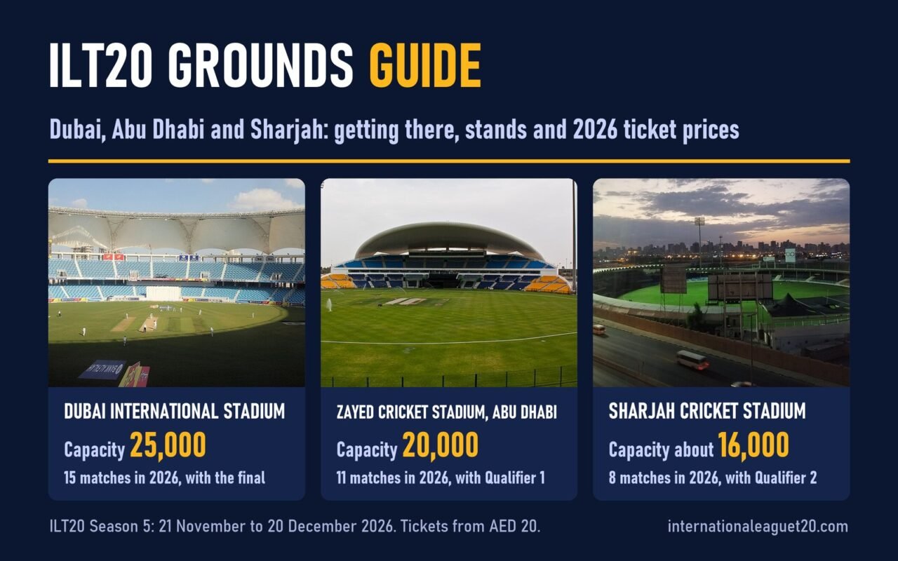 Graphic of the three ILT20 grounds with a photo of each: Dubai International Stadium, capacity 25,000; Zayed Cricket Stadium in Abu Dhabi, 20,000; and Sharjah Cricket Stadium, about 16,000